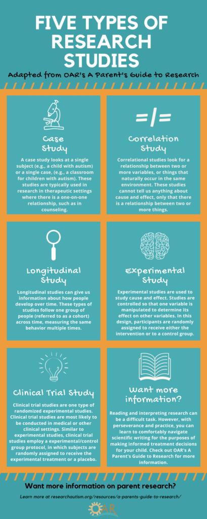 types of studies for research