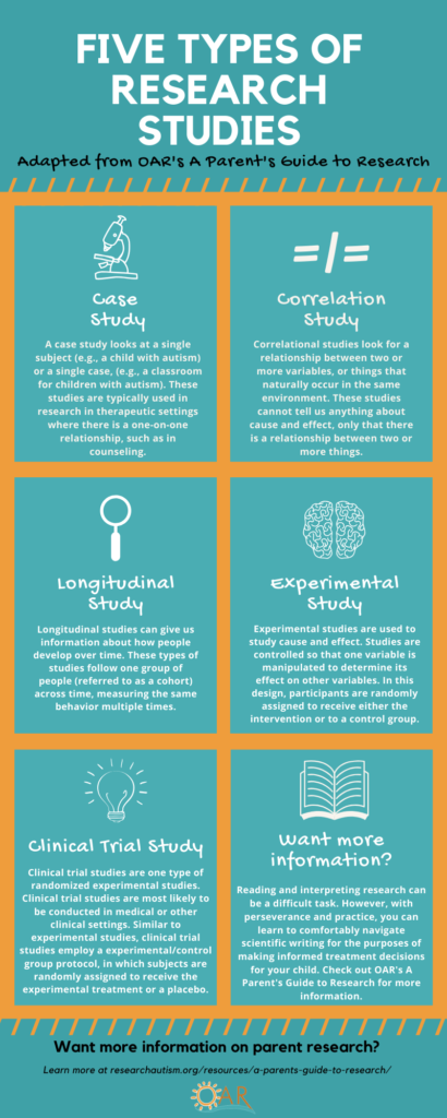 research design meaning types