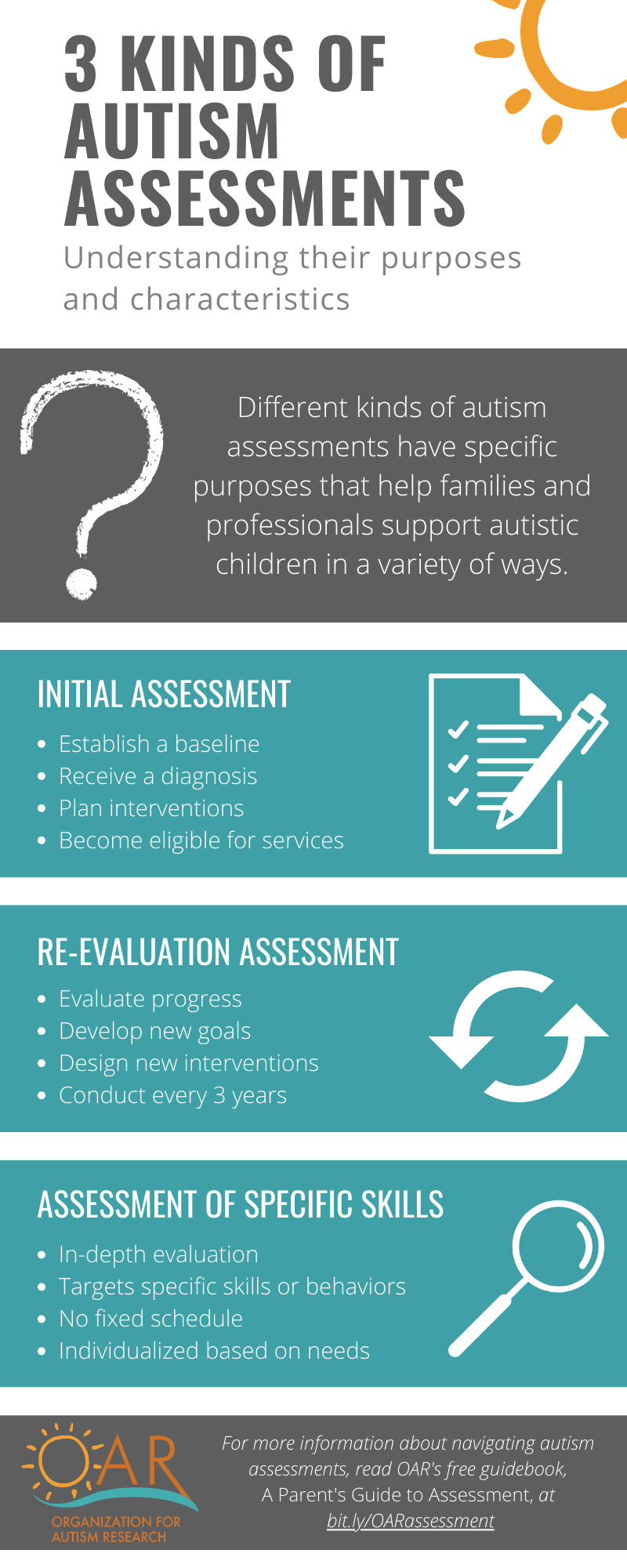 3 kinds of autism assessments