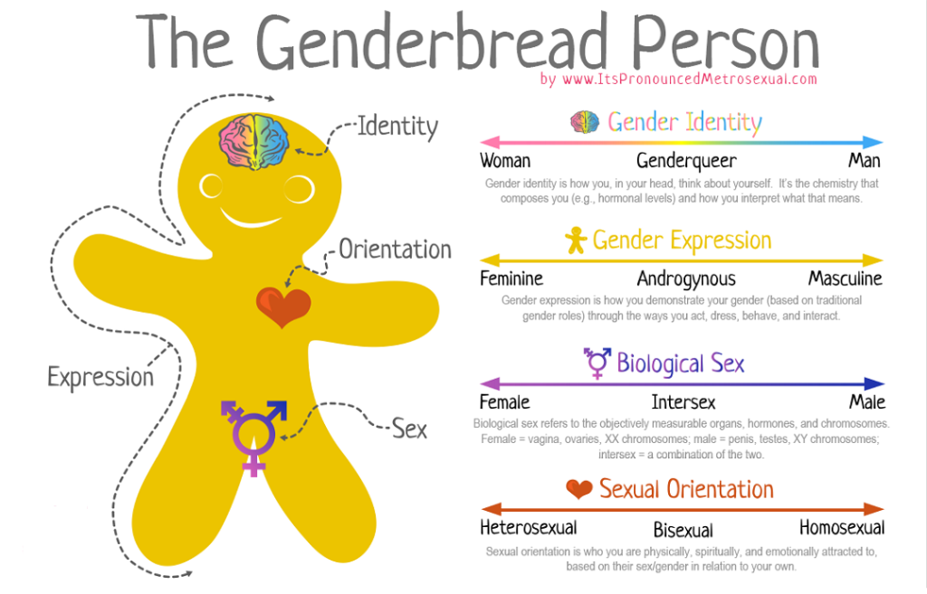 Sexual Orientation And Gender Identity In The Workplace Quiz!