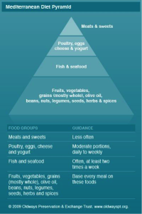 meddiet